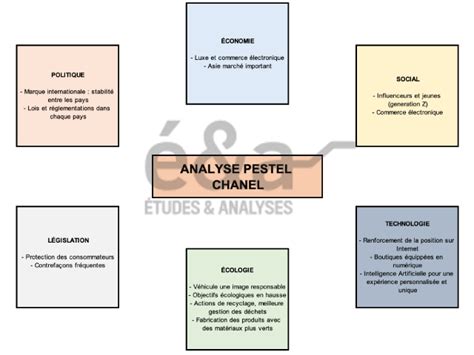 analyse pestel chanel|Chanel PESTEL Analysis .